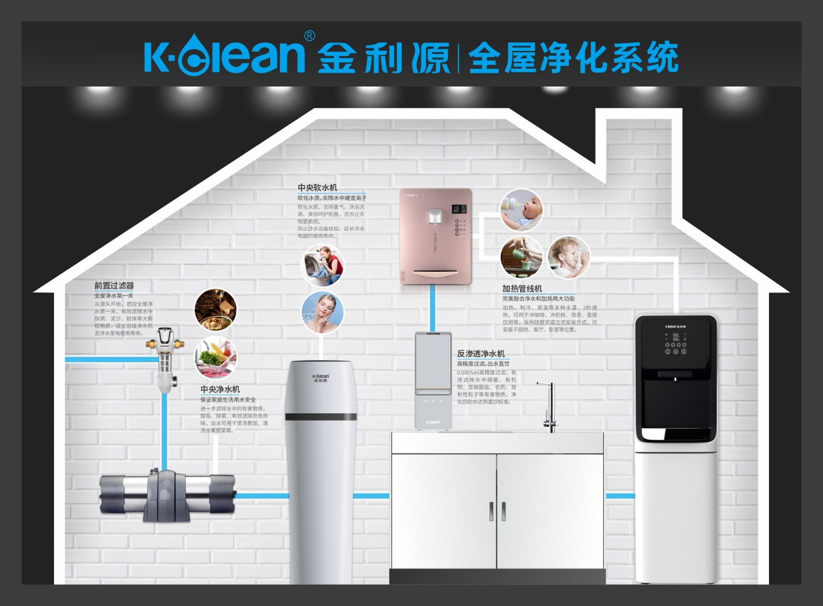 净水器让我短时间冲出重围！