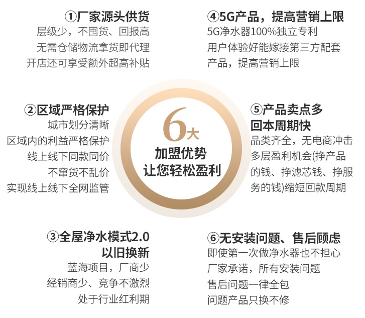 金利源，金利源净水器，净水器品牌，家用净水器品牌，净水器十大品牌，净水器代理，净水器加盟，净水器厂家，净水机，家用净水器